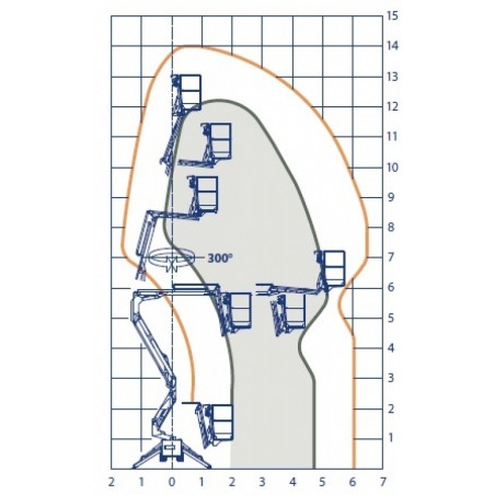 NEUWERTH Logistics SA - Divers - OIL&STEEL OCTOPUSSY 1412 TWIN - Nacelle-élévatrice