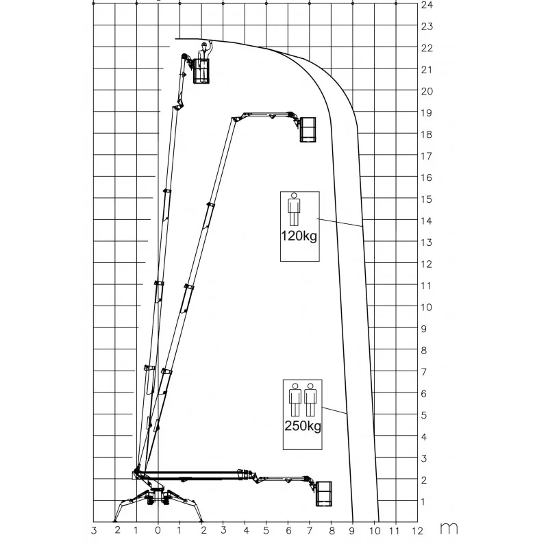 NEUWERTH Logistics SA - Palazzani - PALAZZANI TSJ 23.1 C/R - Spinnenhebebühne