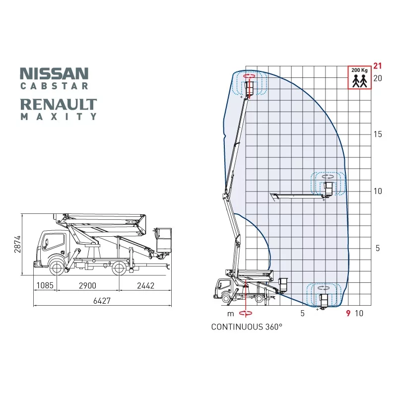 NEUWERTH Logistics SA - Comet - COMET EUROSKY 21 - Élévation